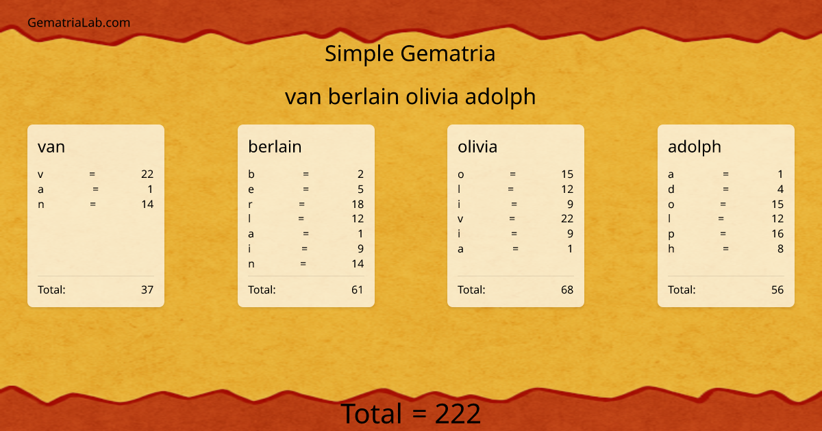 van berlain olivia adolph in simple Gematria